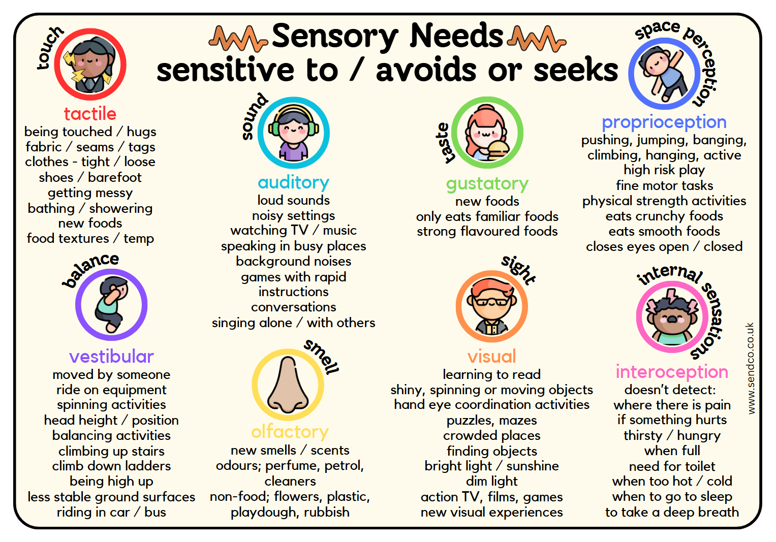 sensory_avoider_or_seeker.jpeg