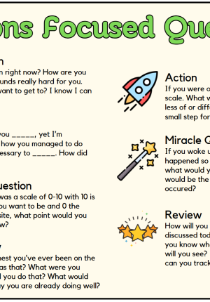 POSTER: Solutions Focused Questions